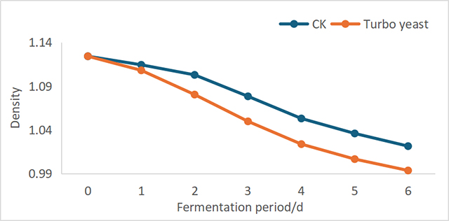 Changes-in-density-during-fermentation.jpg Changes-in-density-during-fermentation.jpg