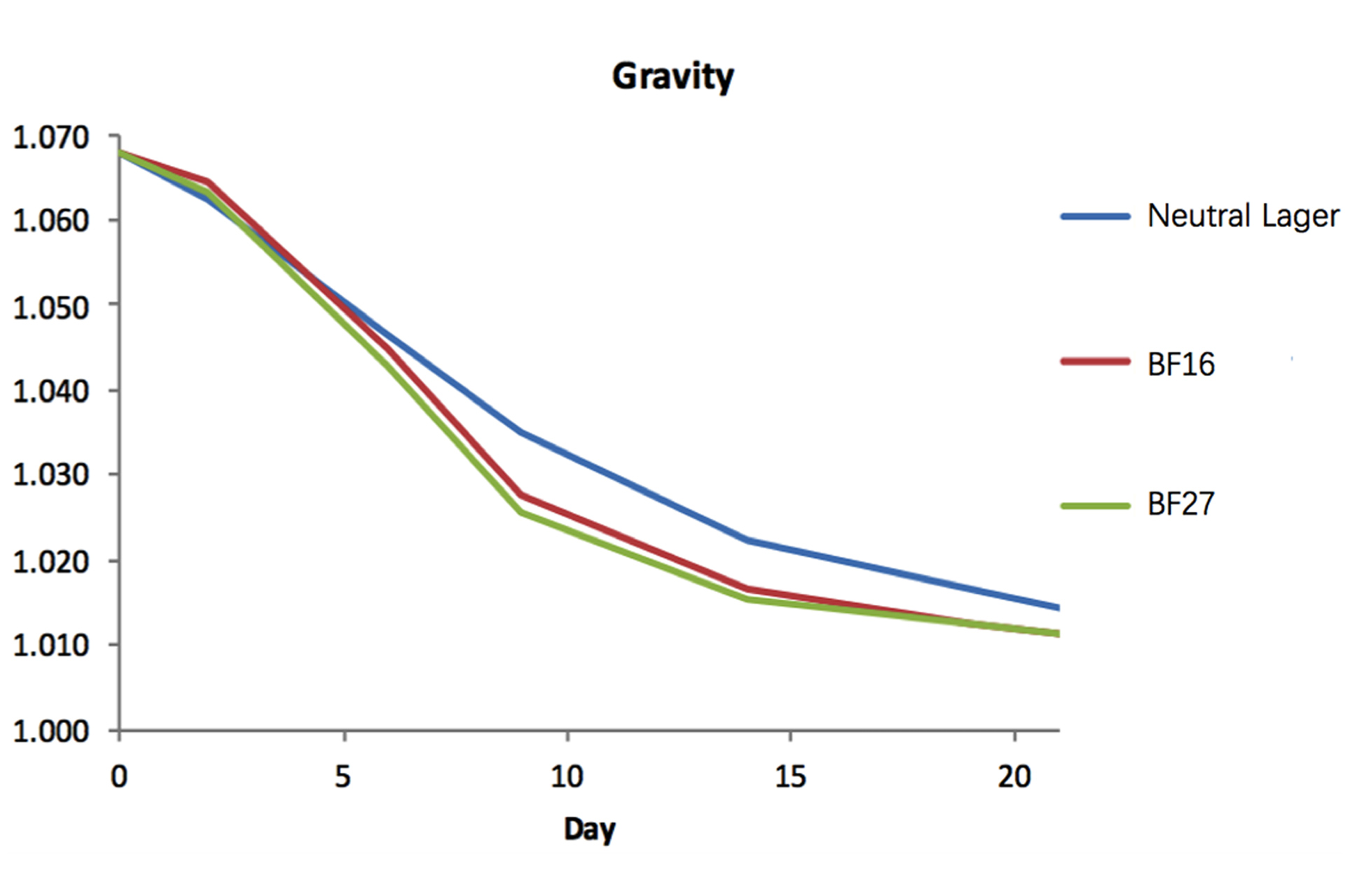 Fermentation-Profile.jpg Fermentation-Profile.jpg
