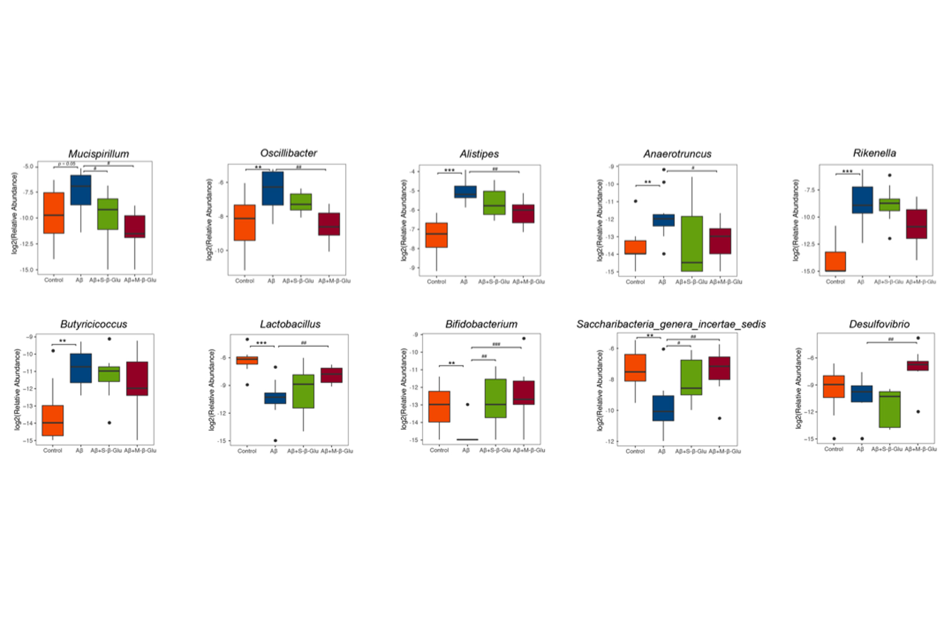 Yeast-β---glucan-can-restore-the-gut-microbiota-imbalance-caused-by-Aβ1---42-by-increasing-beneficial-bacteria-and-reducing-pathogenic-bacteria.jpg Yeast-β---glucan-can-restore-the-gut-microbiota-imbalance-caused-by-Aβ1---42-by-increasing-beneficial-bacteria-and-reducing-pathogenic-bacteria.jpg