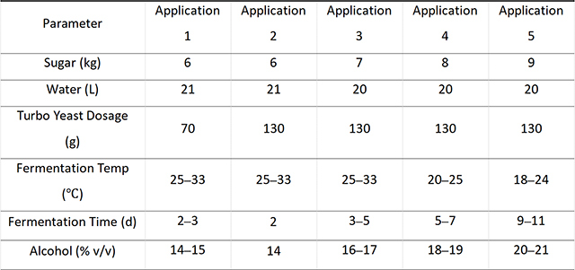Optimized-Applications-for-Different-Brewing-Goals.jpg Optimized-Applications-for-Different-Brewing-Goals.jpg