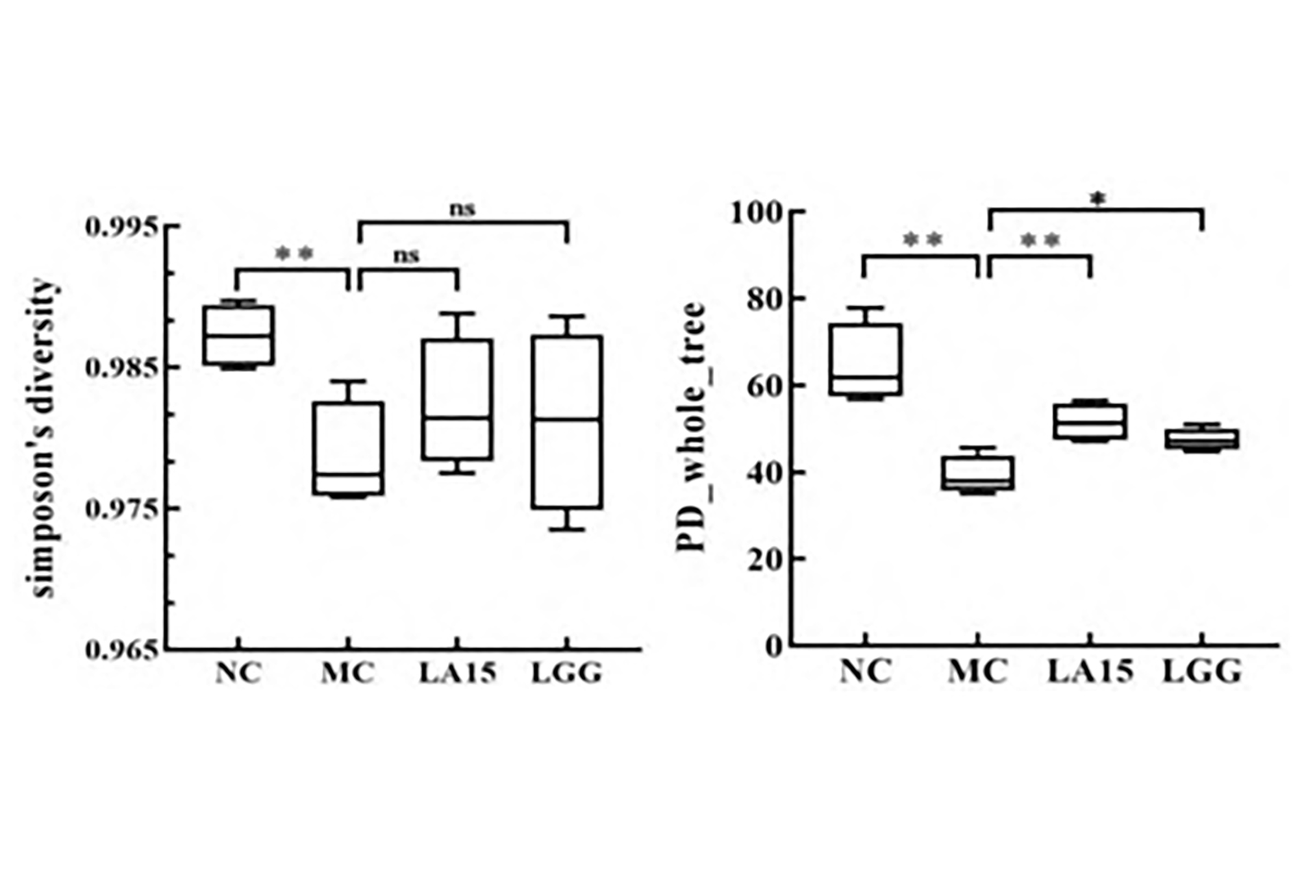 Changes-in-alpha-diversity-of-intestinal-flora-in-mice.jpg Changes-in-alpha-diversity-of-intestinal-flora-in-mice.jpg