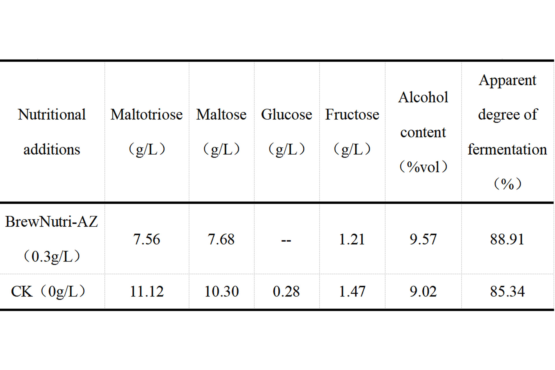 Determination-of-indicators-for-beer-samples-fermented-by-yeast-slurry.jpg Determination-of-indicators-for-beer-samples-fermented-by-yeast-slurry.jpg