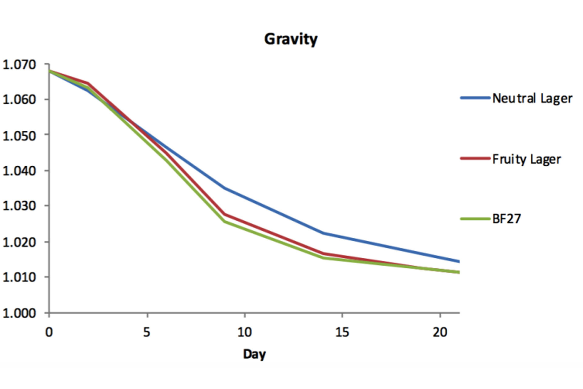 Fermentation-Profile-BF27.jpg Fermentation-Profile-BF27.jpg