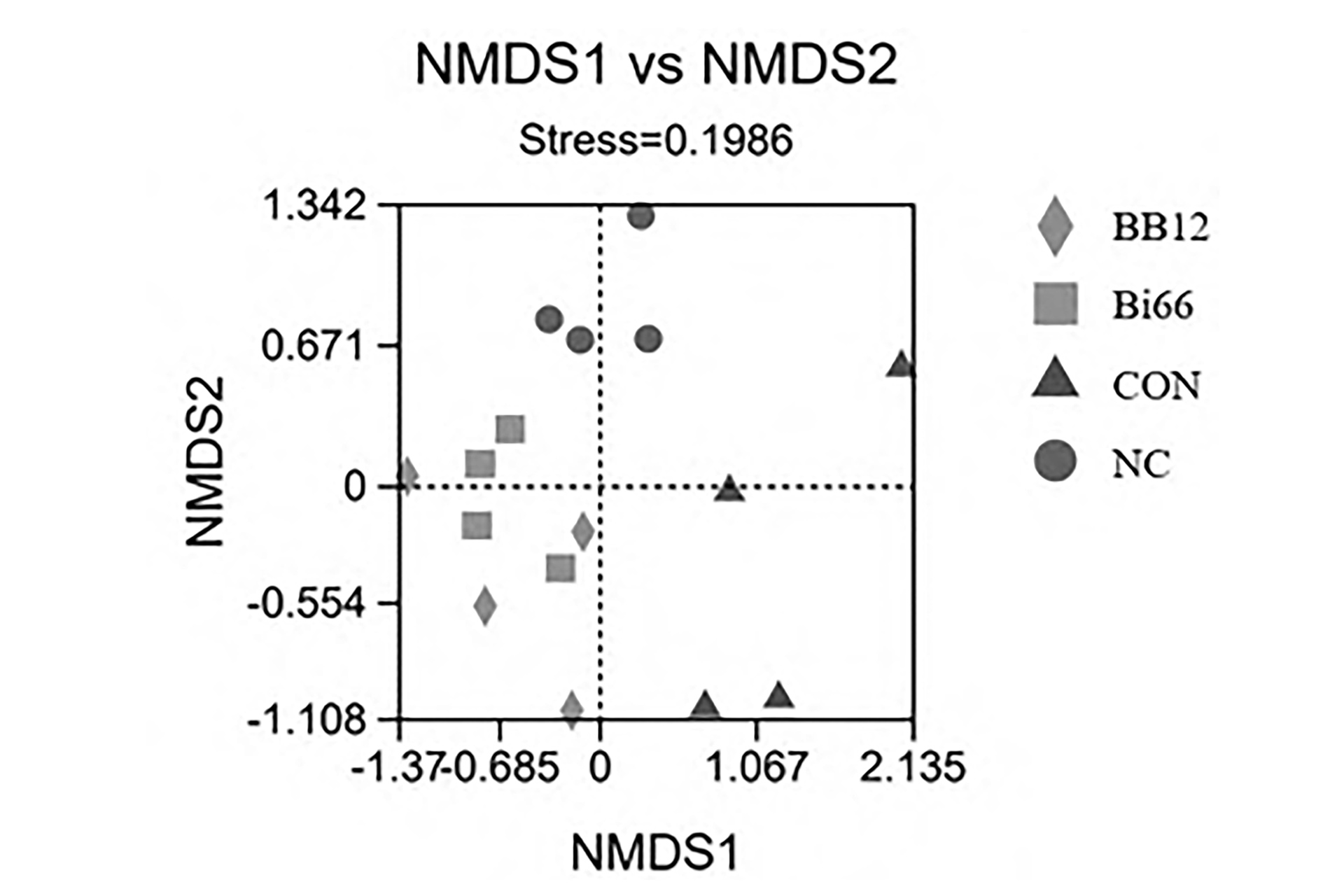 Analysis-of-beta-diversity-of-intestinal-microbiota-in-mice.jpg Analysis-of-beta-diversity-of-intestinal-microbiota-in-mice.jpg