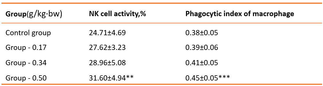 Immune Enhancing of Nutritional Yeast Powder Immune Enhancing of Nutritional Yeast Powder